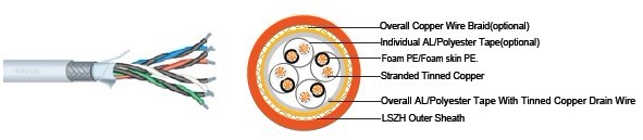 Flame Retardant Data Cables