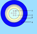 Addison Tight Buffer Distribution Fiber optic Cables 