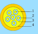 multi loose optical fiber cable